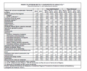 Precan Tabla 1